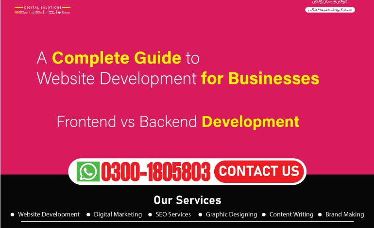 Frontend vs Backend Development Explained: A Complete Guide to Website Development for Businesses