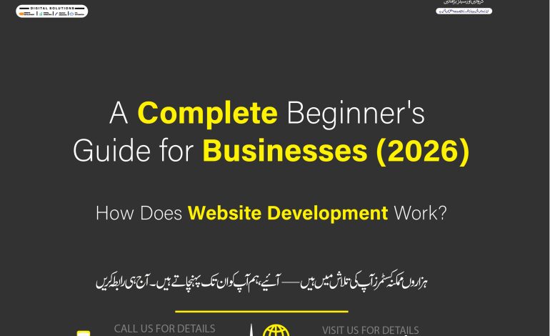How Does Website Development Work? A Complete Beginner’s Guide for Businesses (2026)